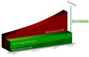 solar-ppa-vs-lease